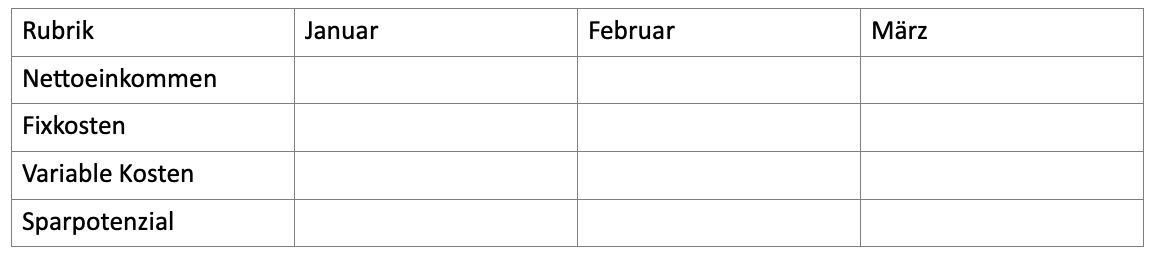 Tabelle zur Kalkulation seines eigenen Budgets