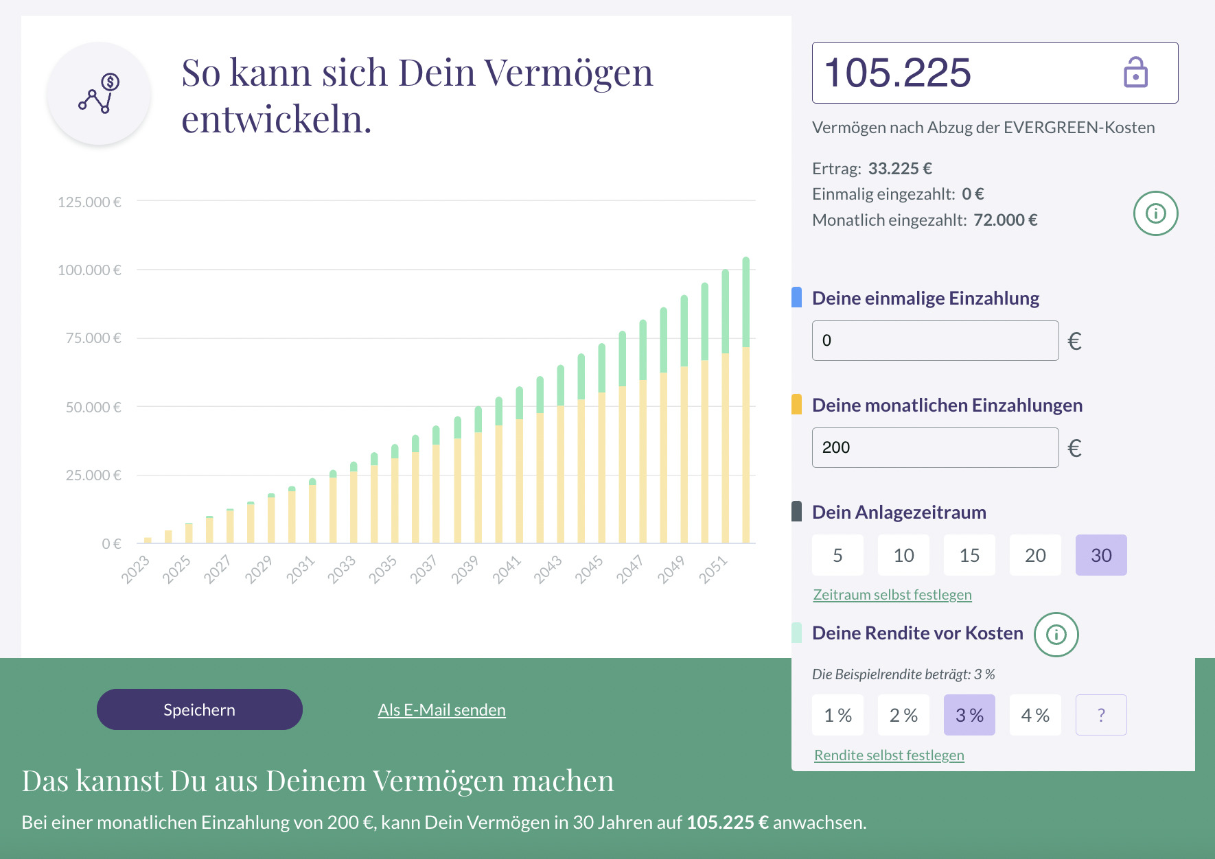 Tipps: Die eigenen Finanzen einfach organisieren - so behältst du den Überblick